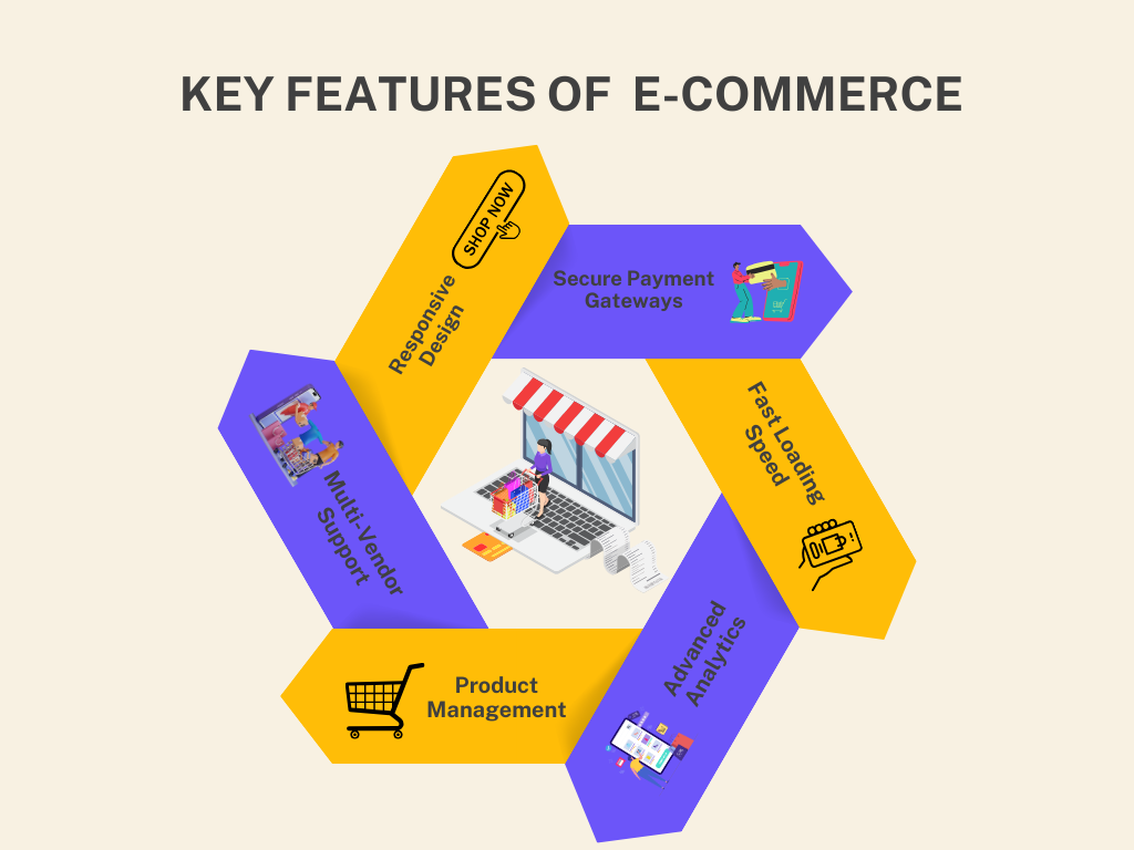  E-commerce Website