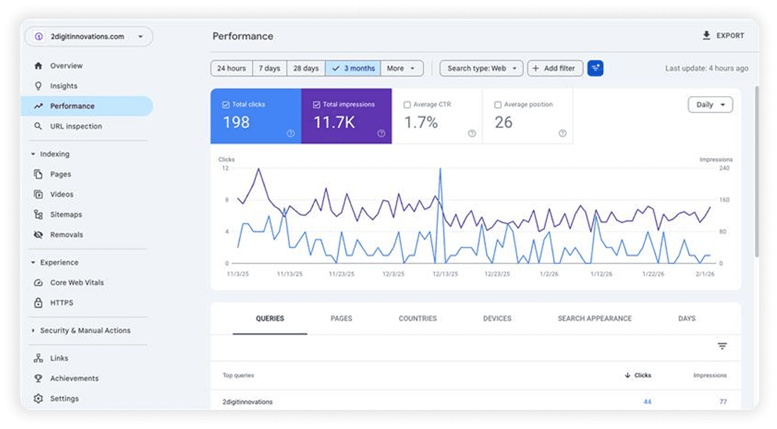 Search Engine Optimization